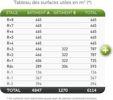 Tableaux des surfaces